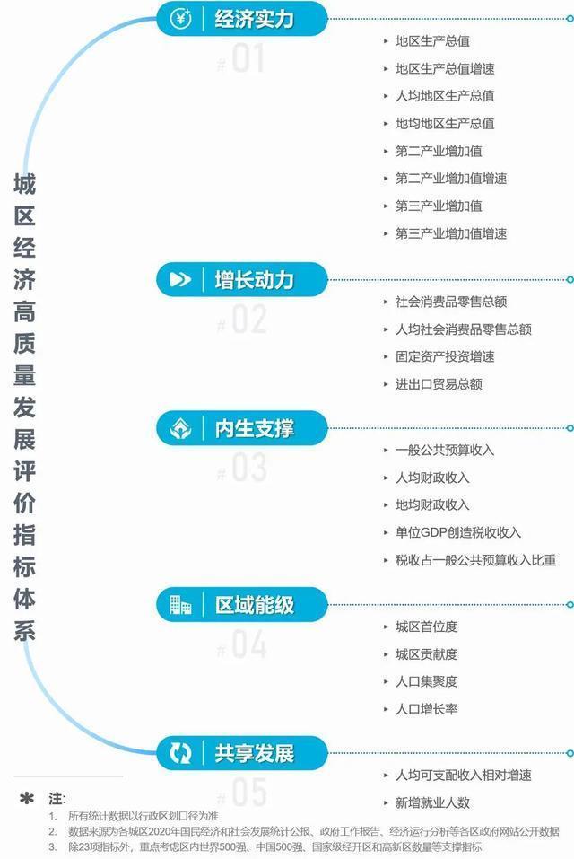 2021鄞州区gdp_超意外 一季度鄞州区GDP增幅居然垫底,而且