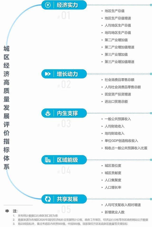 北仑区2021gdp_一边海水,一边火焰 宁波十个县市区上半年GDP排名出炉