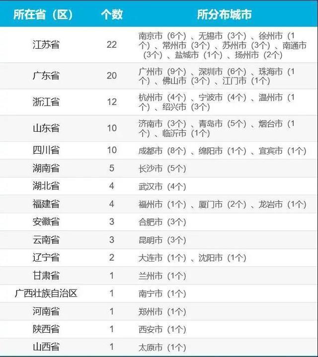 海曙区gdp2021_全国人均GDP 72447元 海曙呢