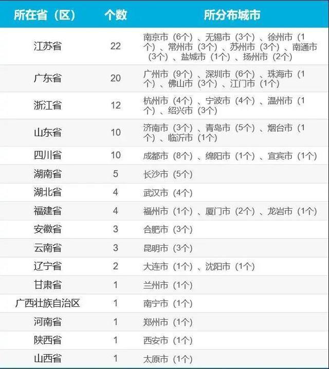 北仑区2021gdp_一边海水,一边火焰 宁波十个县市区上半年GDP排名出炉