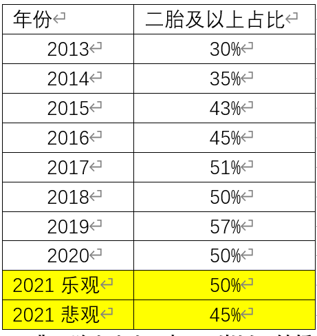 年度出生人口_中国出生人口