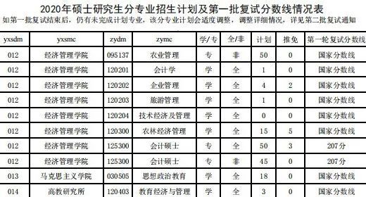 沈阳农业大学19～21年复试分数线