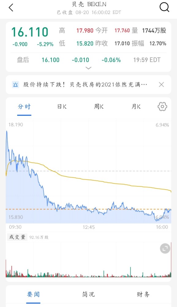 贝壳股价再创历史新低?业主直售时代来临?中介行业将何去何从?