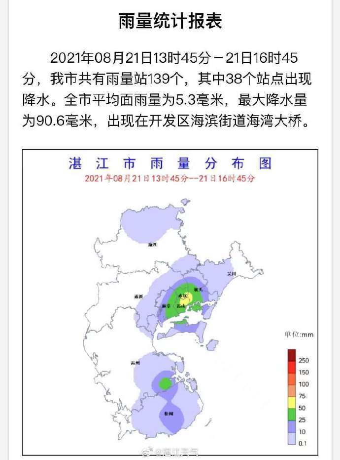 湛江天气预报