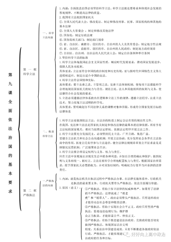 《哲学与文化》思维导图资料领取▎编辑:小政老师▎标签:高中政治