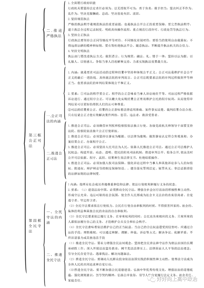 高中政治必修3政治与法治思维导图精华版轻松梳理得高分