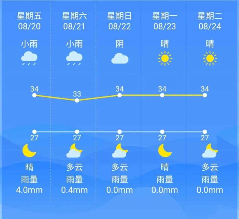 南昌天气预报