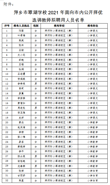 萍乡市翠湖学校2021年面向市内公开择优选调教师拟