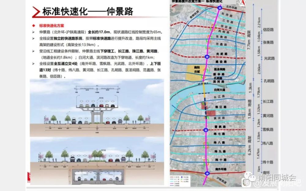 南阳城区快速路高架桥来了!仲景路!光武路!孔明路!外环路