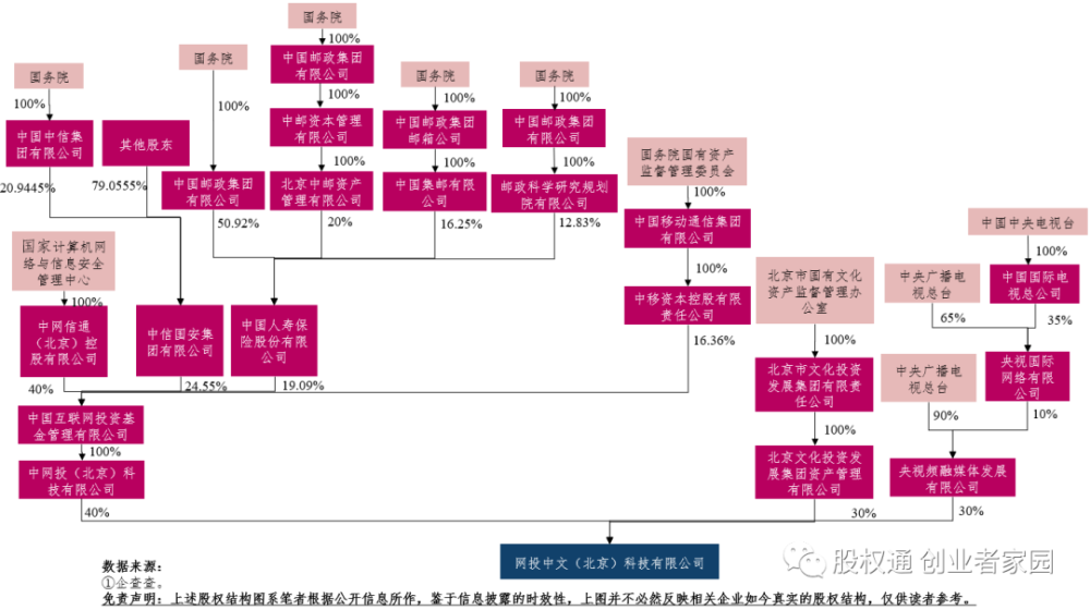 深度好文丨字节跳动的红色基因