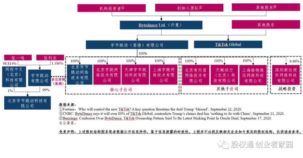 字节跳动(香港)有限公司股权结构图