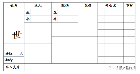 11个步骤教你快速编修家谱