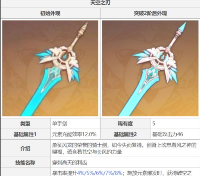原神4把五星武器却被称为非酋原来这才是非酋的门槛