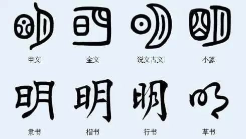 一天一个汉字:明|甲骨文|柳河东集|明朝