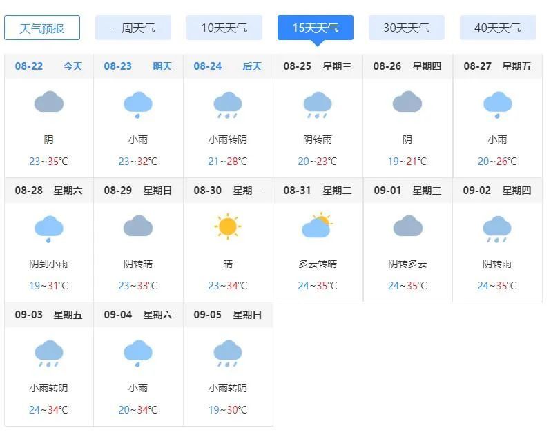 张家界未来15天天气预报