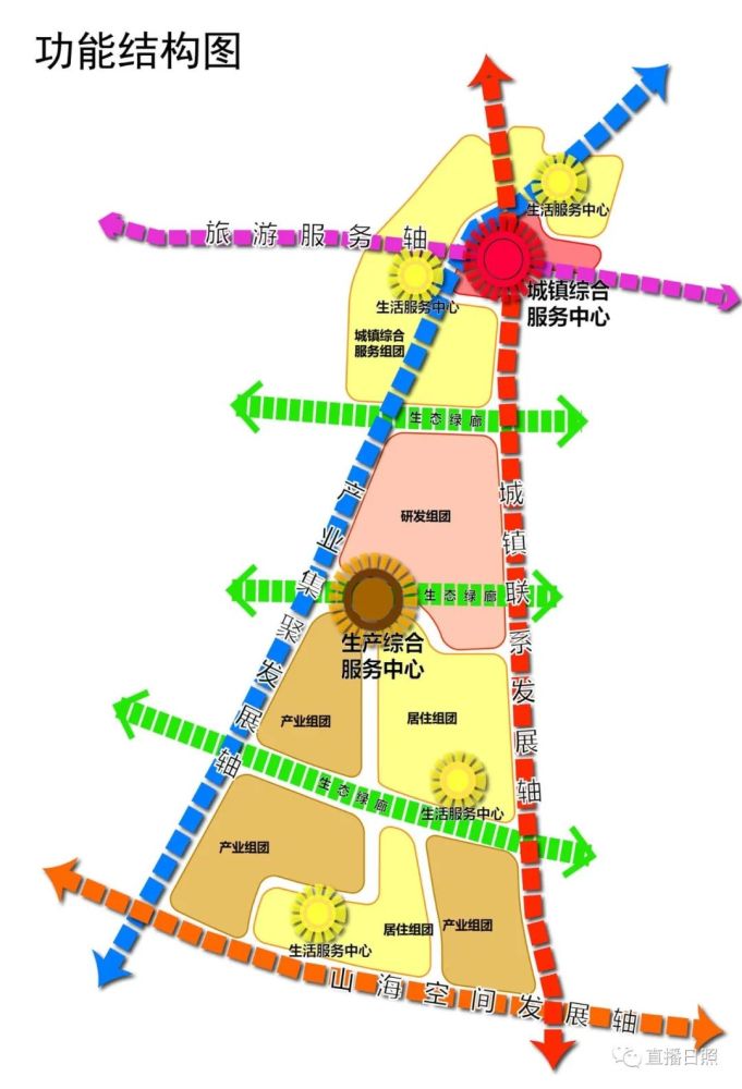 日照10个片区要这样规划涉及范围定位布局