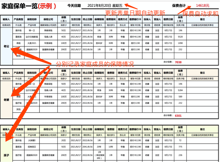 家庭cfo必备技能:5步搞定保单体检