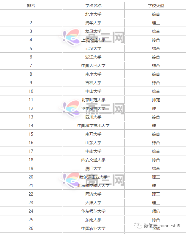 2021年全国985院校名单及排名,211院校分布情况!辛集