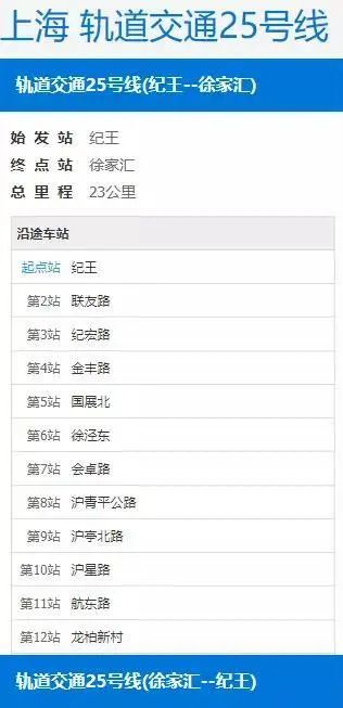 上海地铁23号线,25号线定了!住在这些地方的人太幸福!