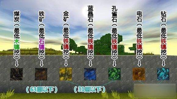 1000