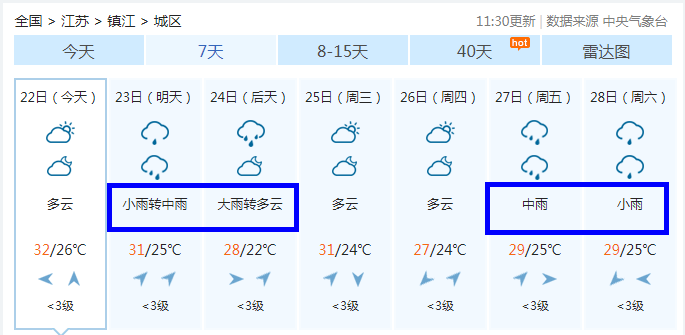 12号台风"奥麦斯"来了!镇江天气未来10天雨雨雨
