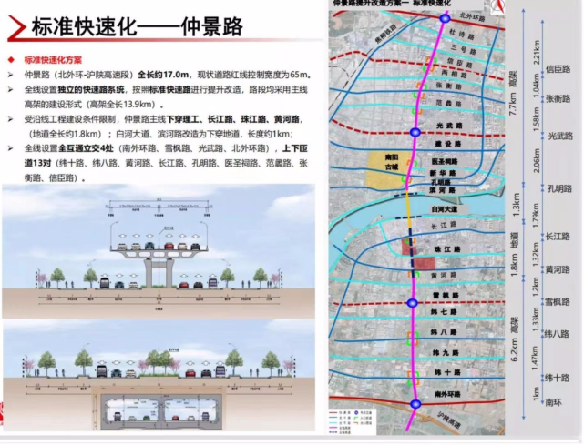 南阳城区快速路高架桥来了!仲景路,光武路,孔明路,外环路!