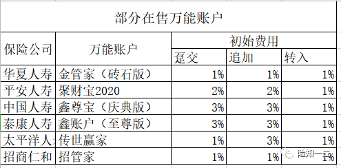 看懂万能账户,防止被忽悠!