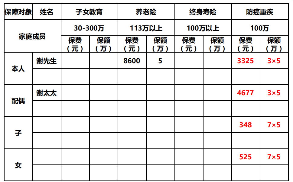 做好保单年检开发家庭保单,实现百万百件