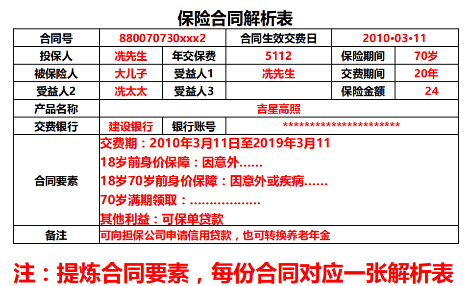 做好保单年检开发家庭保单,实现百万百件