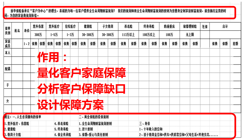 做好保单年检开发家庭保单,实现百万百件