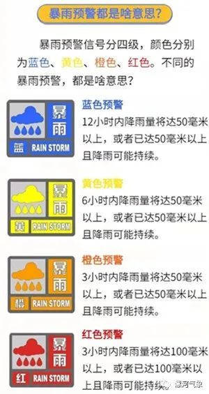 暴雨预警信号是啥意思?分几个等级?