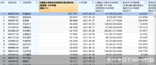 纵横股份系