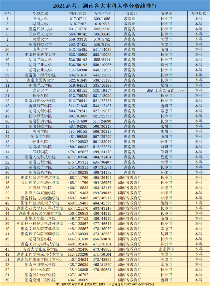 北京醫藥大學屬于幾本_2022北京中醫藥大學分數線_北京醫藥大學