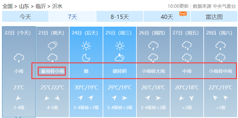 紧急:沂水重要天气预报!