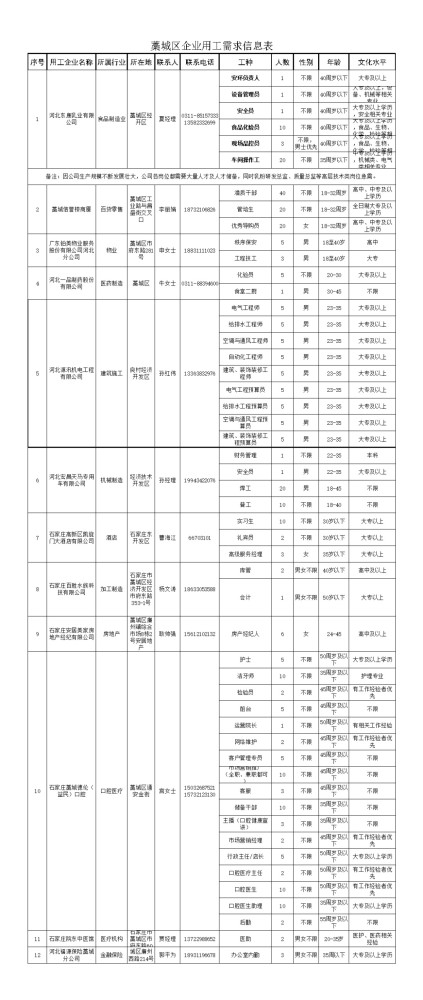 藁城招聘_2017年藁城招聘事业单位工作人员20名公告(3)