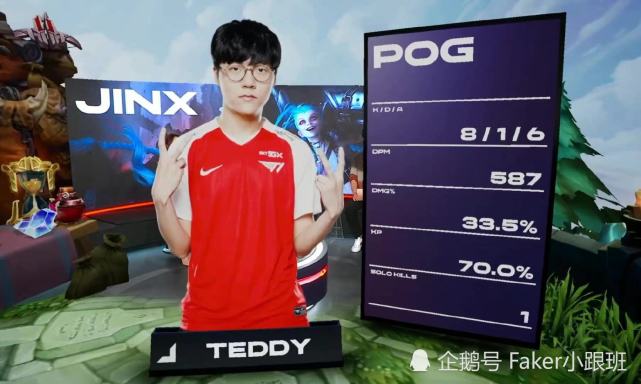 t1击败gen闯入lck决赛,teddy发挥出色,faker重回世界赛