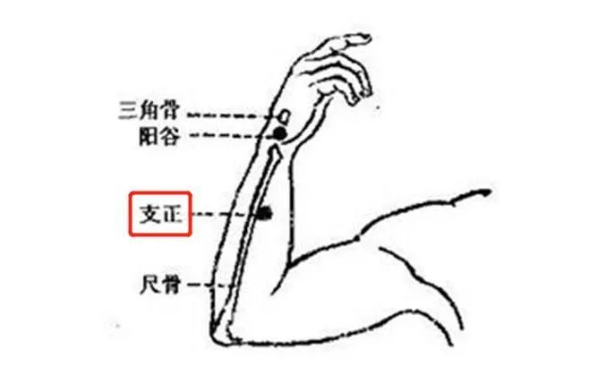 人体38个重要穴位功效按摩方法超实用