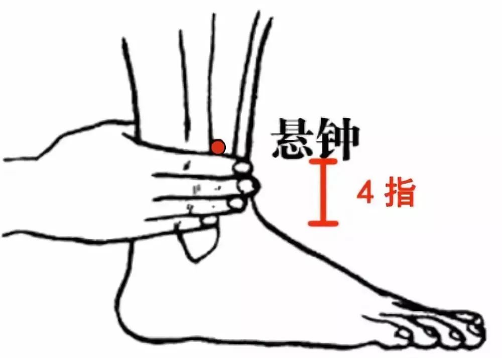 (淋巴结核,肝气郁结型 操作方法:用轻柔手法按摩天井穴,1周见效