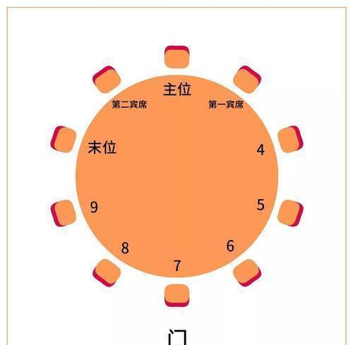 "菜不摆三,筷不成五,席不坐六",老祖宗的饭桌规矩,你知道嘛