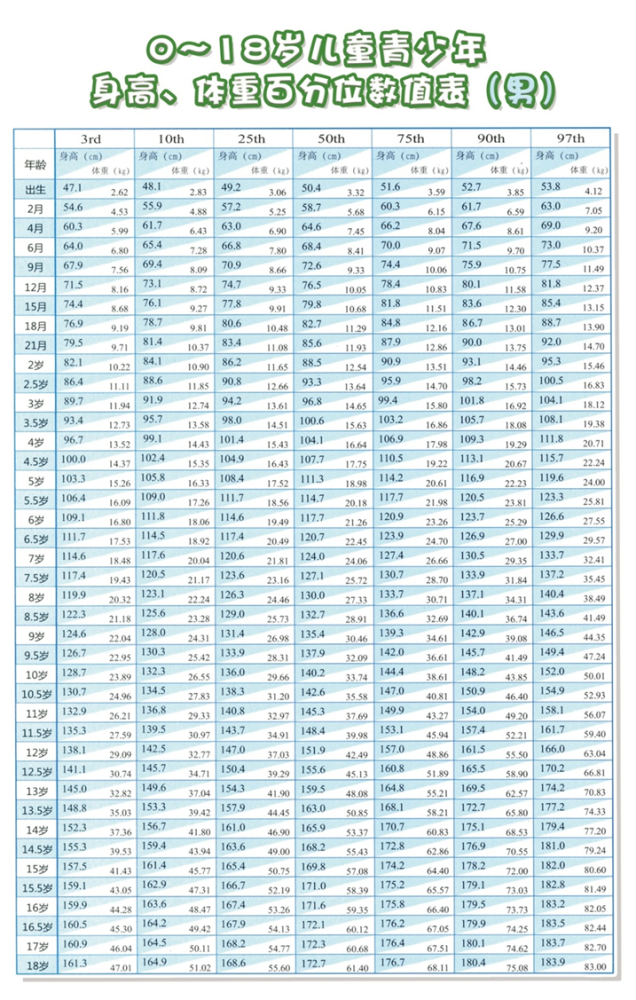 矮小症是指在相似环境下,同种族,同性别,同年龄的个体身高低于正常