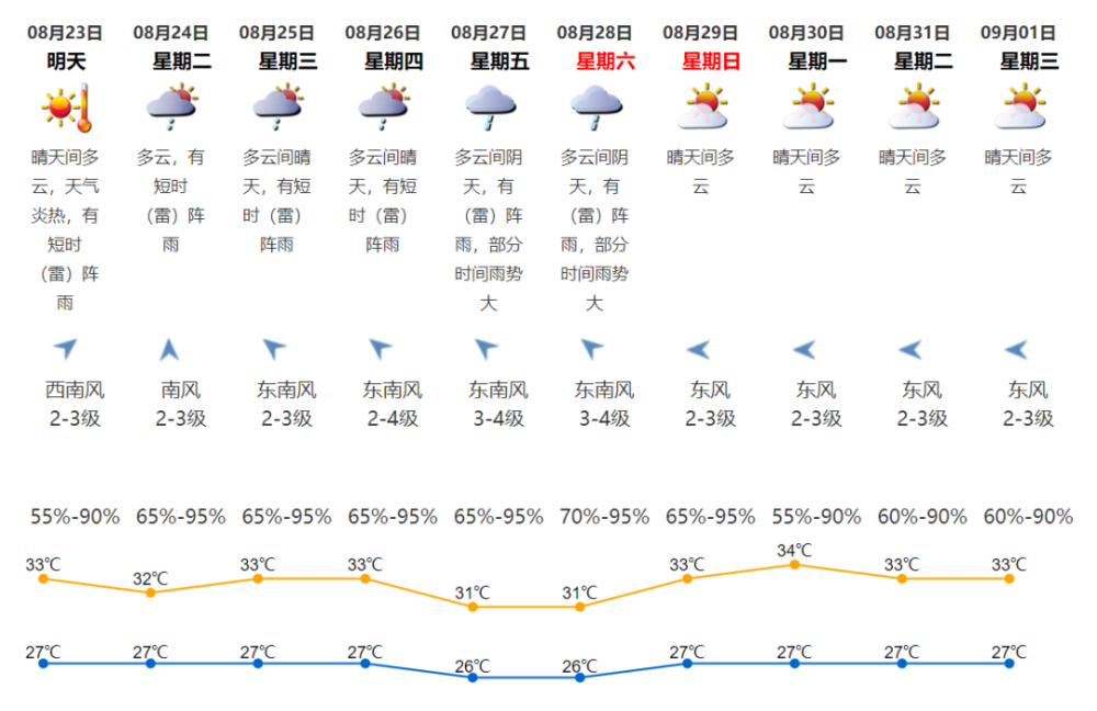 深圳天气预警（深圳天气预警颜色等级信号）