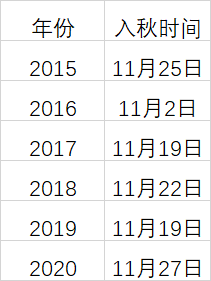 深圳天气预警（深圳天气预警颜色等级信号）