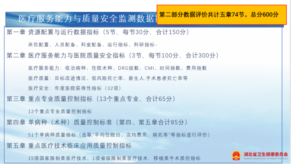 医疗服务能力,医疗质量,医疗安全,重点专业质量控制指标,单病种(术种)