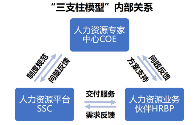 挤出招聘_金融危机下的企业招聘与职场人士跳槽(2)