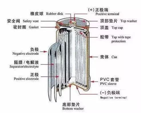 快没电的电池,为什么咬一下后就变得有电了呢?