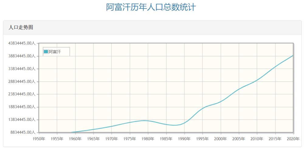 陈经:从人口,资源,看阿富汗的另一面