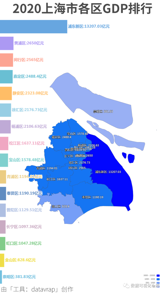 2020年上海市各区gdp排行数据可视化