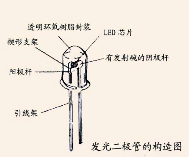 发光二极管的应用及检测维修