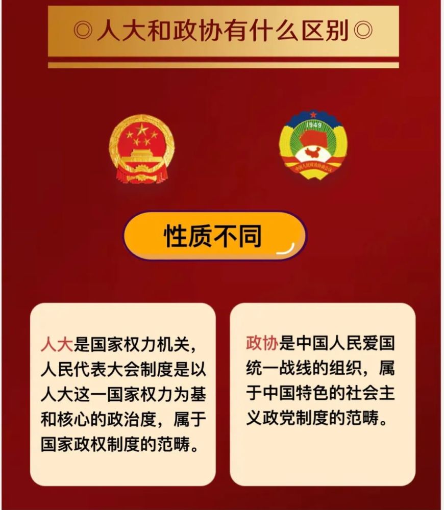 人大和政协有什么区别