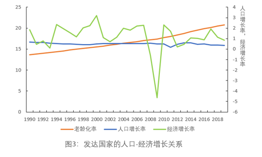 3,中国的危机是人口变少了吗?